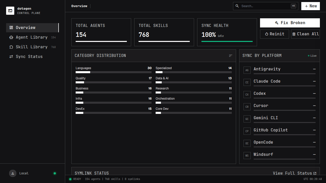 Dashboard overview